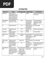 Nursing Guide to Lab Values Interpretation | PDF | Medical Specialties ...