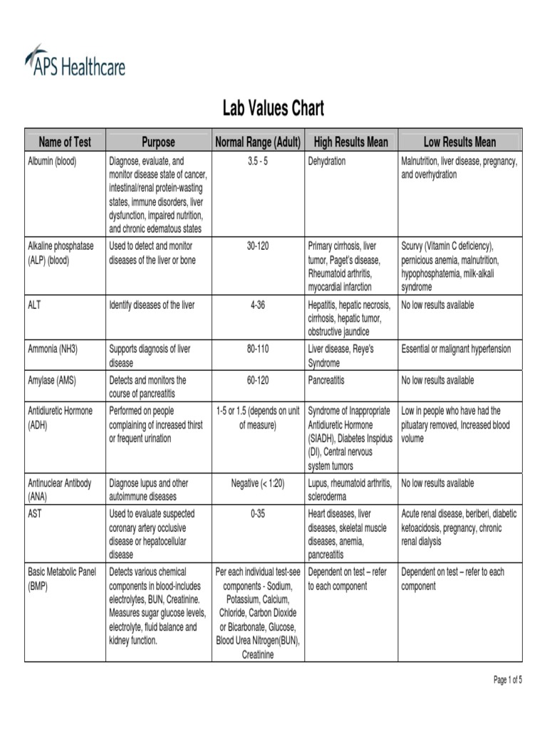 Lab Values Chart 120511.pdf Anemia Kidney
