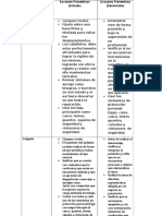 Tipos de Andamios