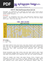 Download How To - Bikin Anak Perempuan Atawa Laki-Laki by Yulius Wahyo Riyanto SN3409987 doc pdf