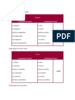 Condizionale Semplice e Composto