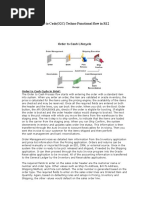 Complete Order to Cash(O2C) Techno-Functional Flow in R12