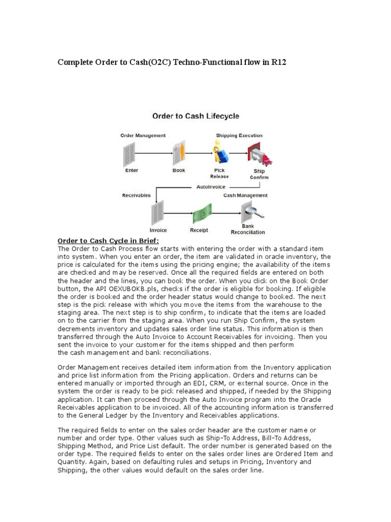 Order to Cash Process in R12 | PDF | Inventory | Debits And Credits