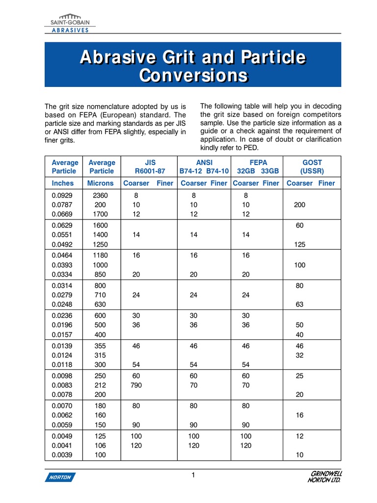 A Guide to Abrasive Grit Particle Size Conversions Across Standards