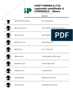 Partecipanti competizione FORMULA F1A regionale semifinale A FEMMINILE del 05/03/2017