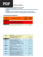 Beams Membranes Plates and Shells BMPS Statements of Competence