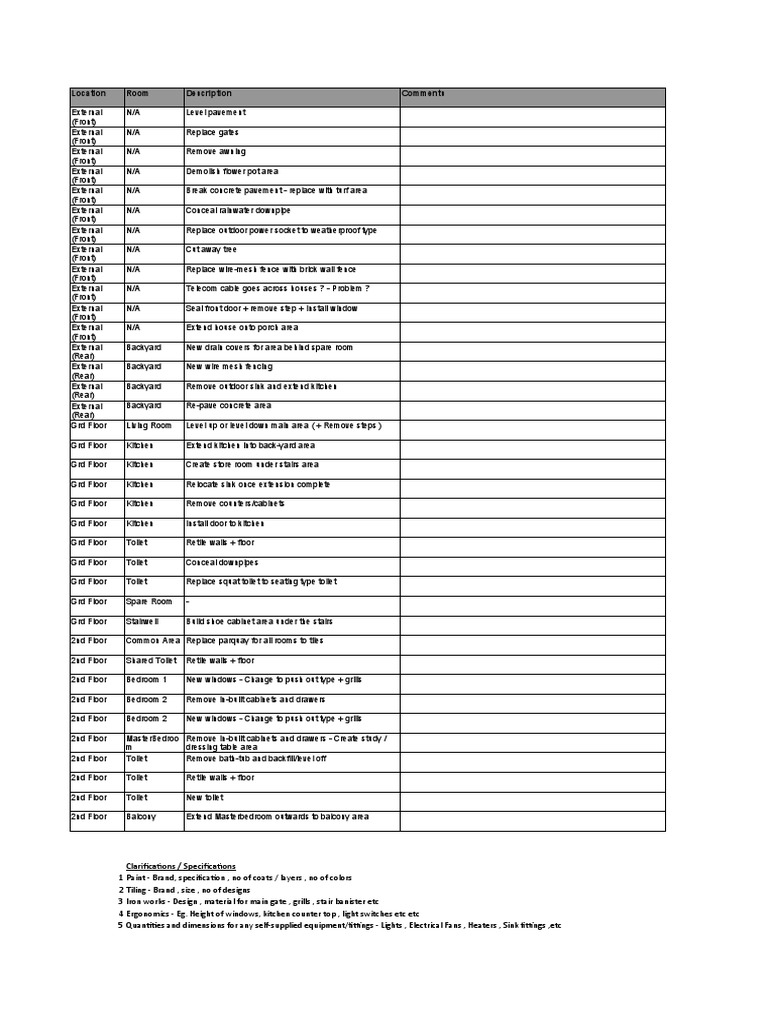 Kitchen Renovation Work Breakdown | PDF | Entertainment (General) | Kitchen