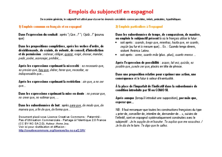 Les Emplois Du Subjonctif En Espagnol