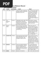 ts behavior record