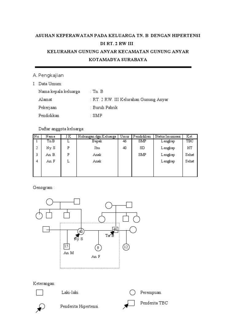 Askep Keluarga Hipertensi