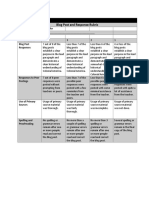 blog post and response rubric