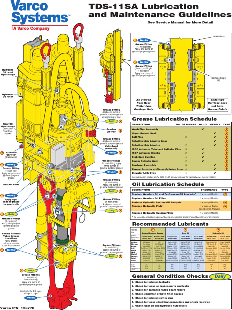 TDS11SA Lubrication and Maintenance Guidelines Lubricant