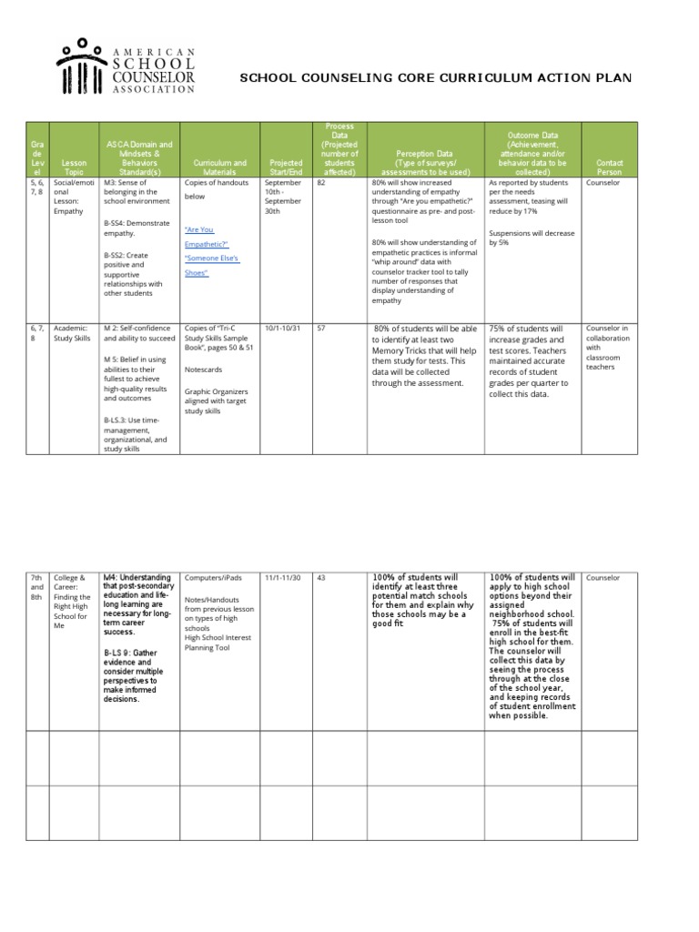 School Counseling Action Plan Overview | PDF | School Counselor | Empathy