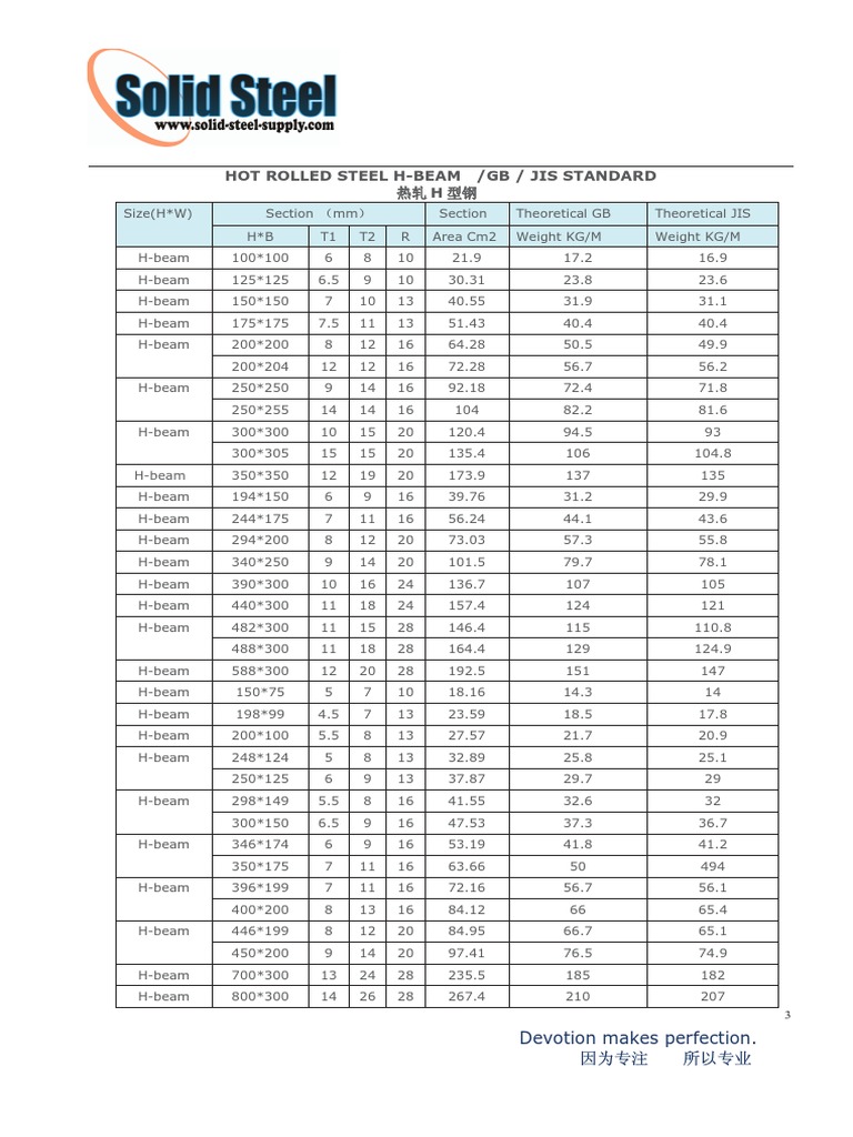 China Hbeam Steel Catalog | PDF