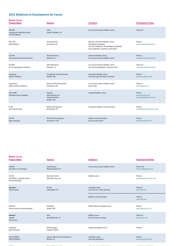 2015 Cancer Drug List PDF | PDF