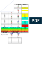 fast reading testing data for portfolio