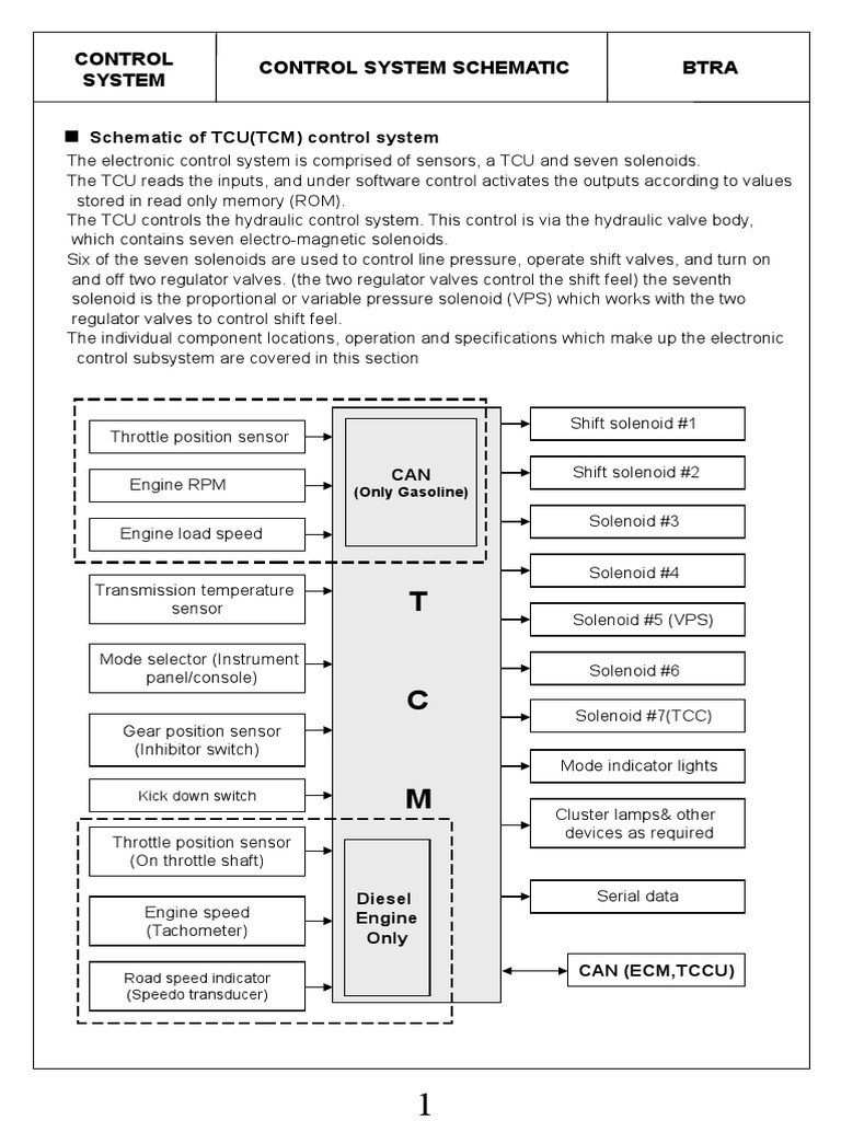 Transmission Control Unit (TCU) Schematic and Operation PDF Transmission (Mechanics