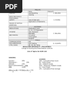 NCM 100 List of Topics