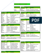 Zoning Tables Defined