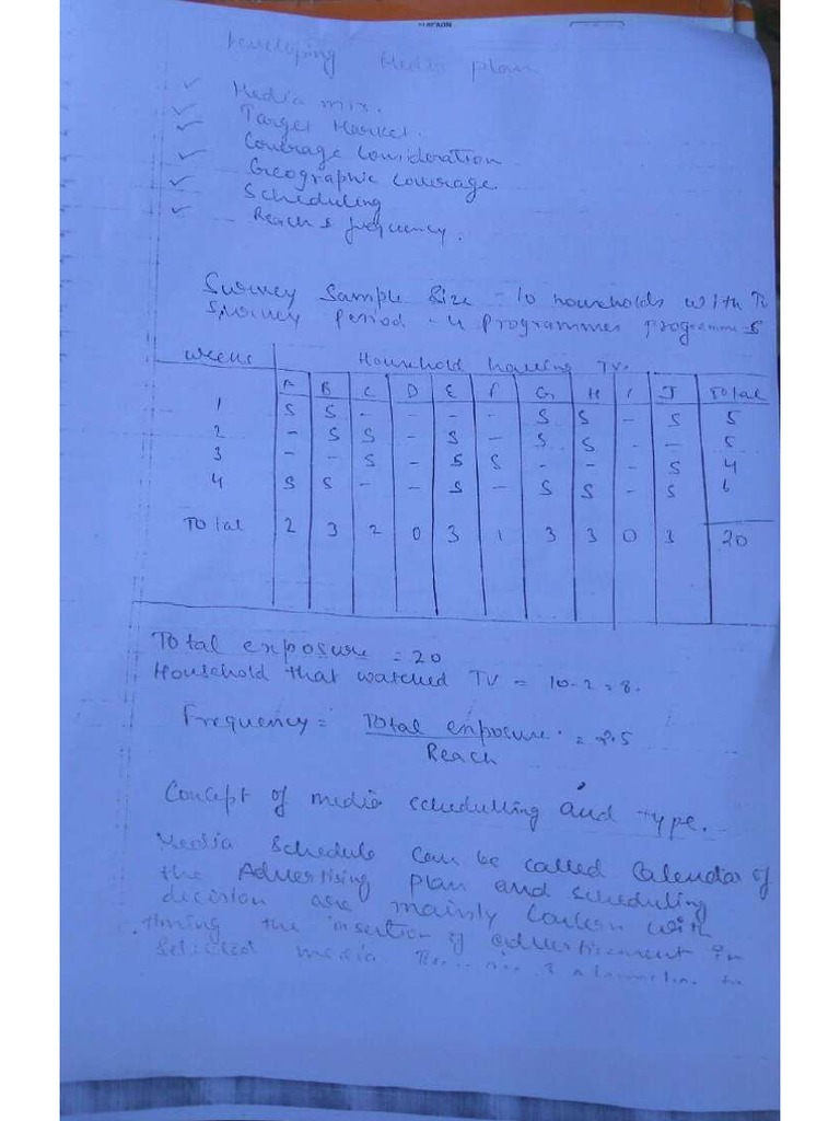 Sums For Marketing TRP PDF