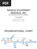 Ravago Equipment Rentals, Inc.: Organizational Chart