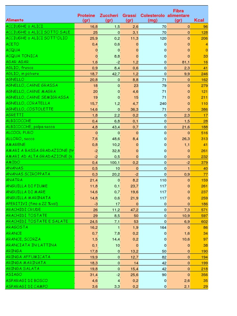 Tabella Alimenti PDF
