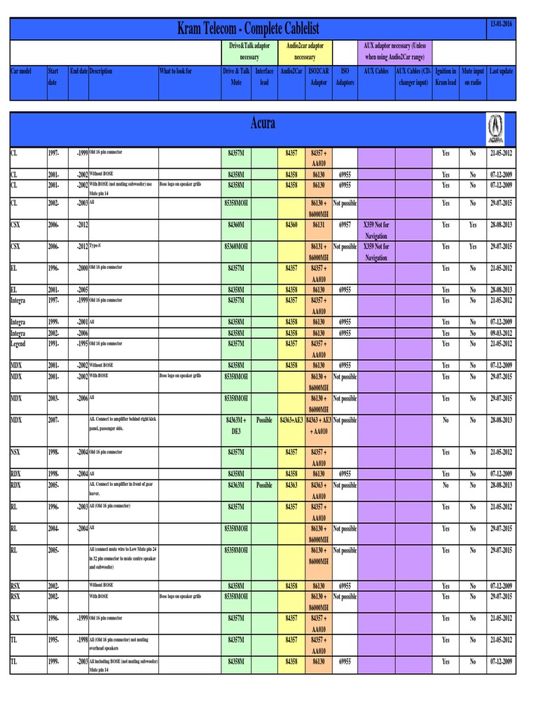 Car Audio Adapter Guide | PDF