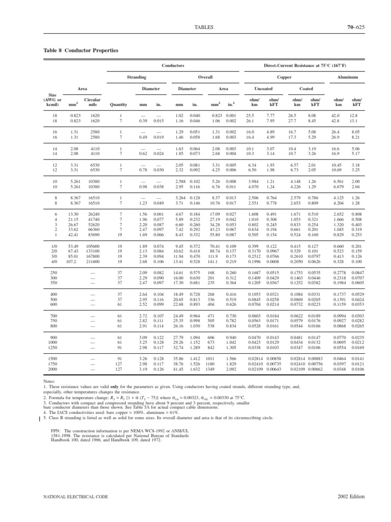 Nec Table 8 Conductor Properties Pdf Physics Electrical Engineering