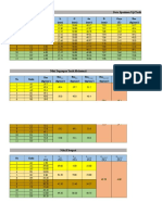 Data Spesimen Uji Tarik