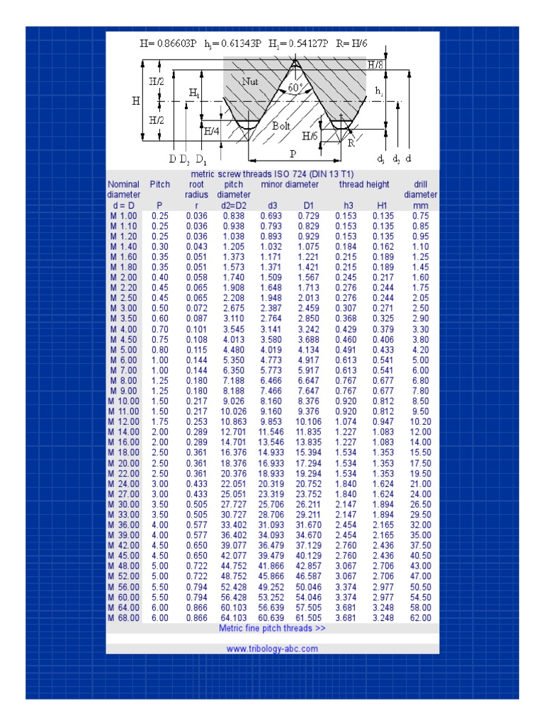 ISO Metric Screw Thread Dimensions | PDF
