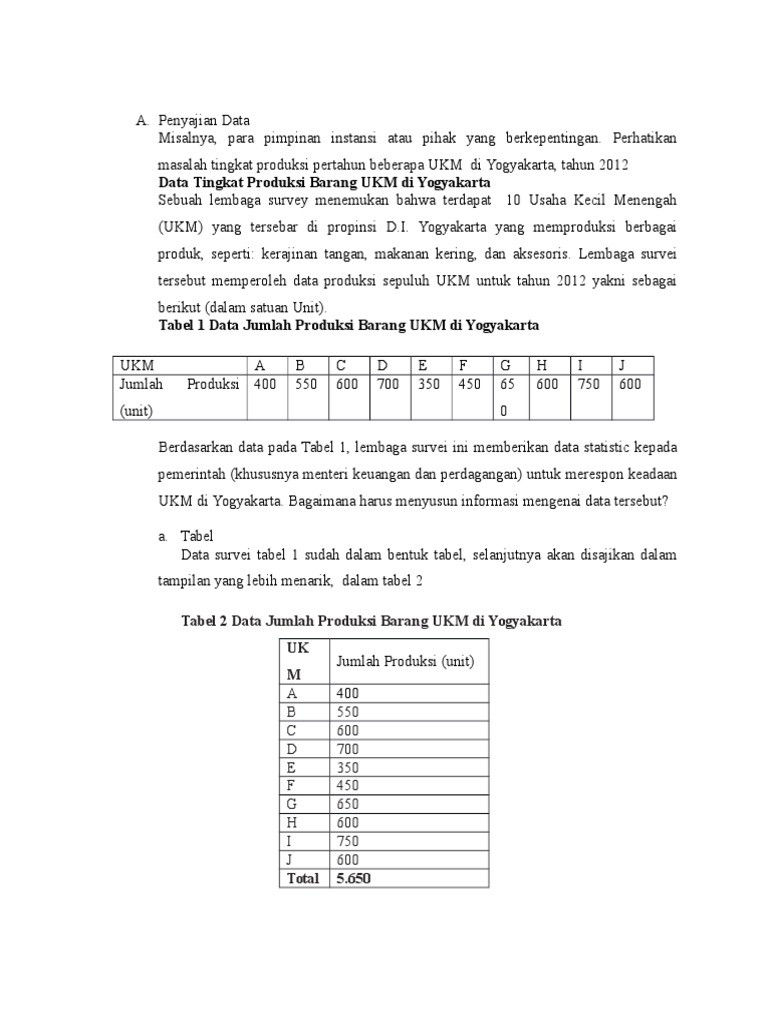 Data Produksi UKM Yogyakarta 2012 | PDF | Metode & Bahan Ajar