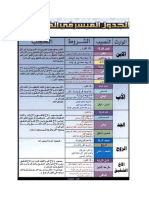 الجدول الميسر في الفرائض PDF