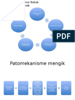 Patomekanisme Batuk Berdahak