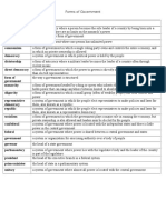 Forms of Government Vocab