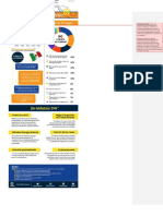 Comercio Electronico Infografias