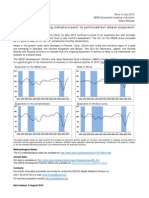 Composite Leading Indicators, OECD, July 2010