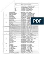 Data Gampong Geuleudah (KKN)