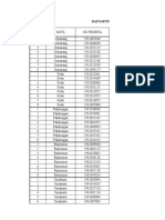 DAFTAR PESERTA LOLOS BABAK PENYISIHAN 19th UMC