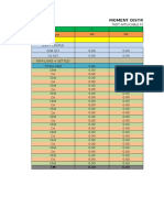 Moment Distribution Spreadsheet