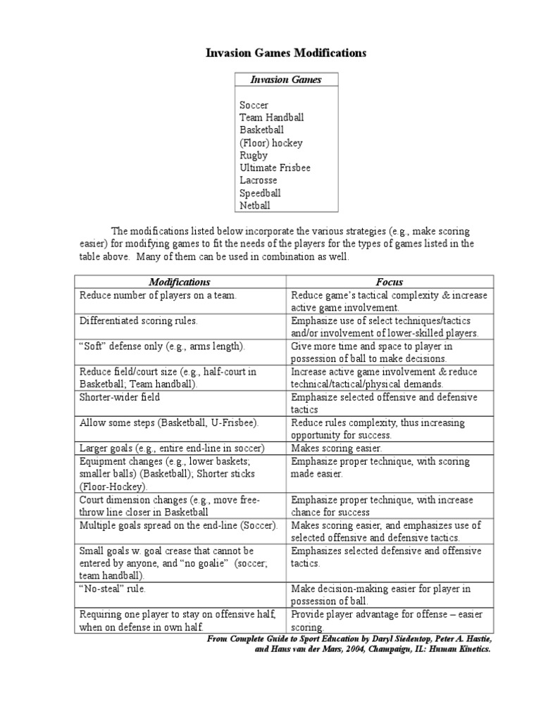 Modifications for Invasion Games | PDF | Rules | Sports Equipment