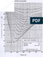 Factor de Compresibilidad Del CO2