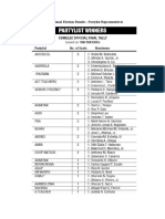 2016 National Election Result - Partylist Representatives