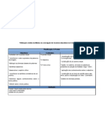 Planificação Do OA - Sónia Melo