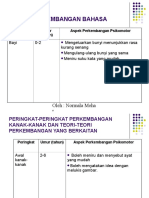 Perkembangan Bahasa