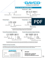 Correias Dayco Linha Pesada e Leve PDF