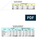 2017 Target Distribution