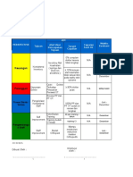 KPI_OT