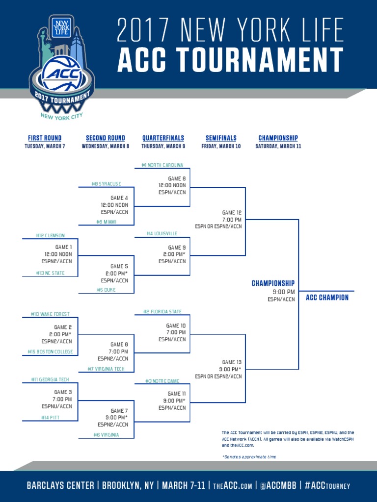 Men's ACC Basketball Tournament Bracket (Blank) Atlantic Coast