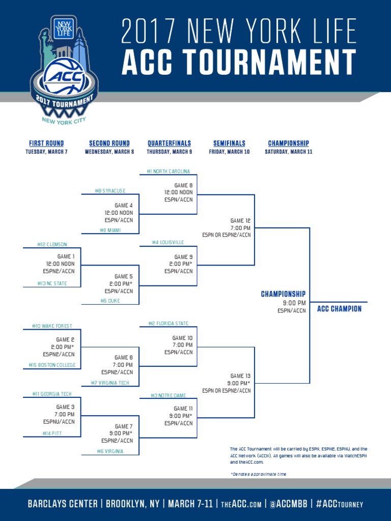 Men's ACC Basketball Tournament Bracket (Blank) PDF Atlantic Coast