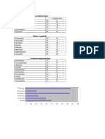 Interpretacion Tests